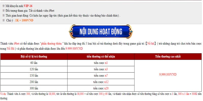 Giới thiệu về jackpot nổ hũ I9BET khủng 9.999.000 Vnđ